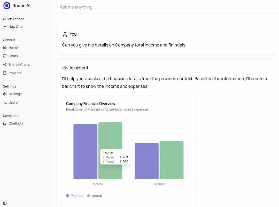 Introducing AI-Powered Chart Generation in Bodhum